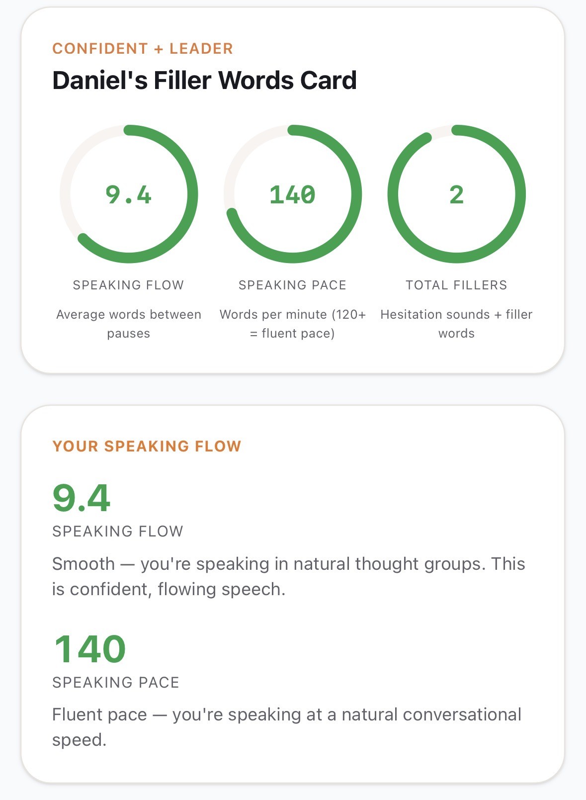 Speech Analyzer report showing speaking flow, speaking pace and total filler words.
